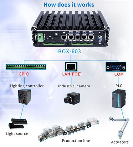 What Is The Structure Of Industrial Computers?